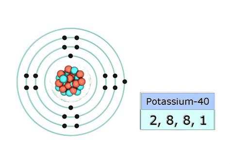 potassium electron configuration full|Potassium (K) .